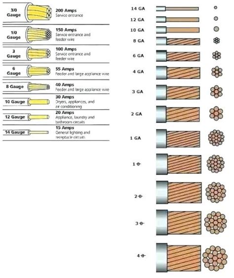 three wires in electrical box|electrical box wire size chart.